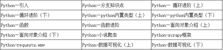 PythonӖCxVӖC