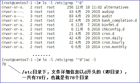 LinuxA(ch)֪Rwcļ(ni)ݽy(tng)Ӌ(j)ʹ